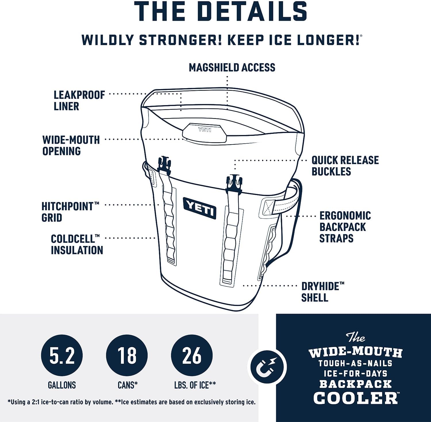 Yeti Hopper M20 Backpack Soft Cooler – Broomsedge Pro Shop